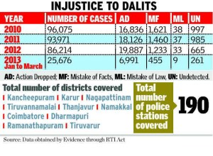 dalit-watch-May-15-06